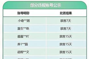 利物浦vs曼联评分：阿诺德8.7分最高 奥纳纳8.5分